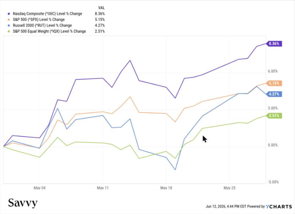 Exhibit 1: U.S. Equity Performance